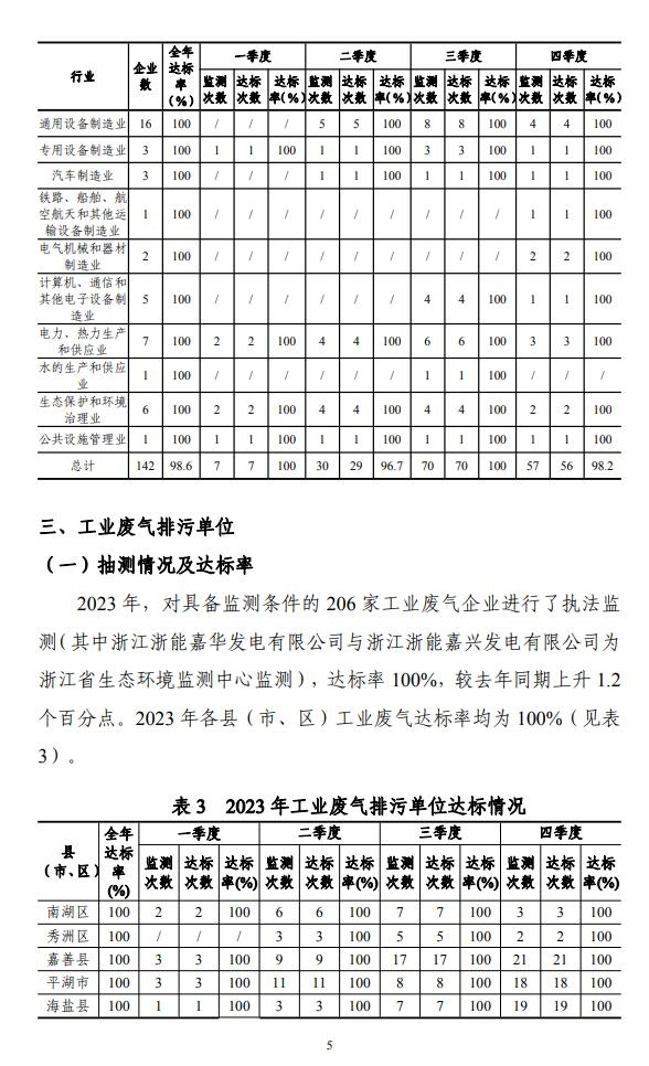 嘉兴市2023年重点污染源监测评价报告出炉