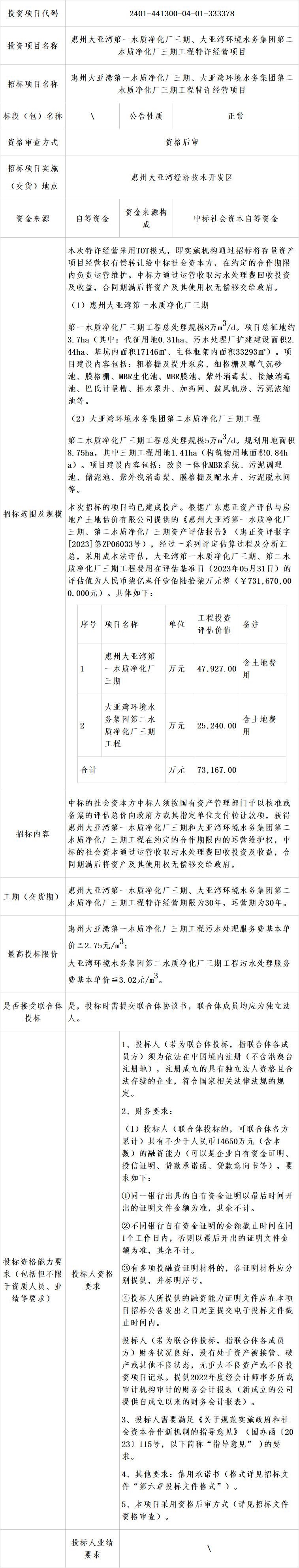 7.3亿!惠州大亚湾第一水质净化厂三期、大亚湾环境水务集团第二水质净化厂三期工程特许经营项目招标