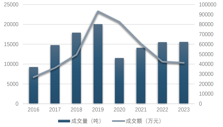 IIGF观点 | 范欣宇:2023年我国排污权交易市场进展情况和政策建议