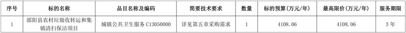 超1.2亿预算！邵阳县农村垃圾收转运和集镇清扫保洁项目招标！-环保卫士
