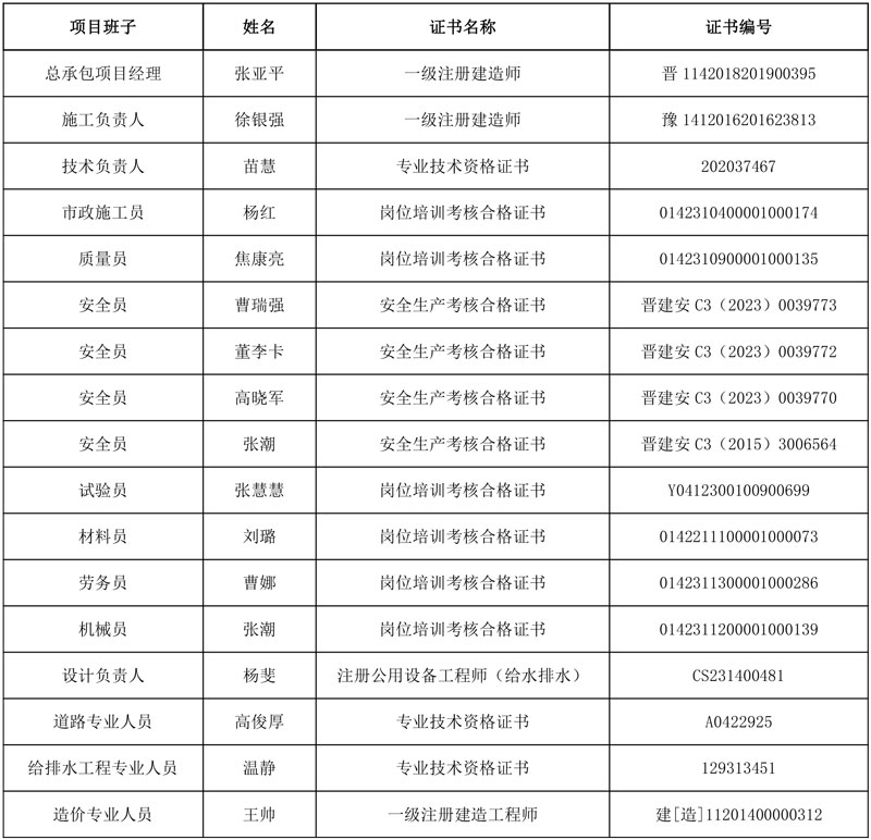 2.3亿!山西一建集团牵头中标临汾市尧都区生活污水治理综合管网项目(一期)生活污水治理一EPC总承包!
