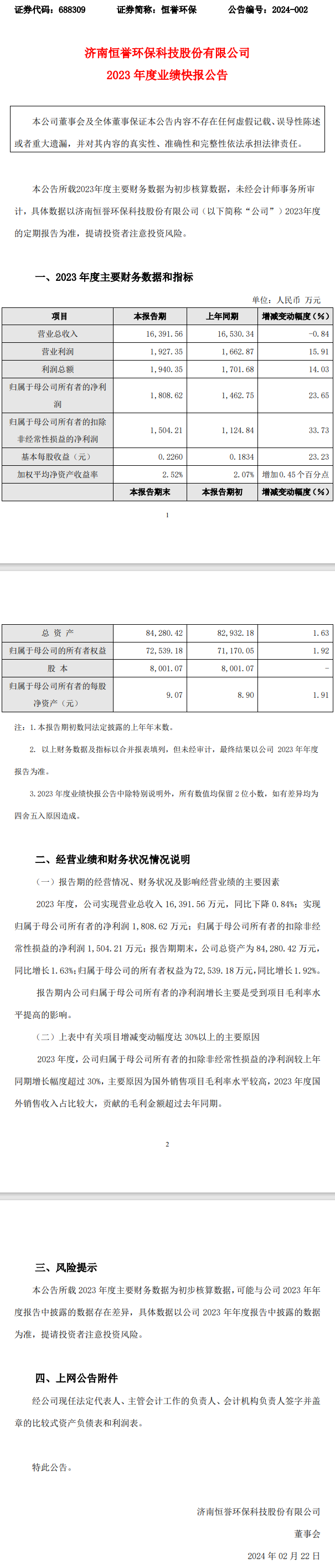恒誉环保2023年度业绩快报发布,年内净利润增幅超20%!