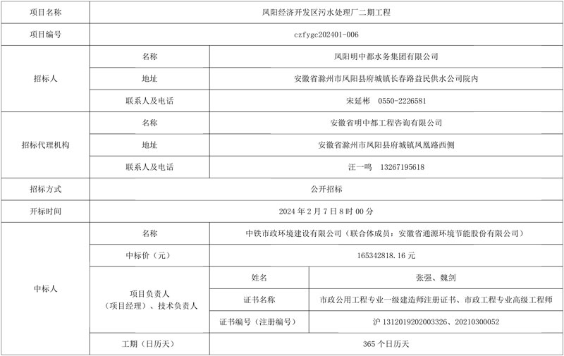 1.65亿!中铁市政环境联合体中标滁州市凤阳经济开发区污水处理厂二期工程!