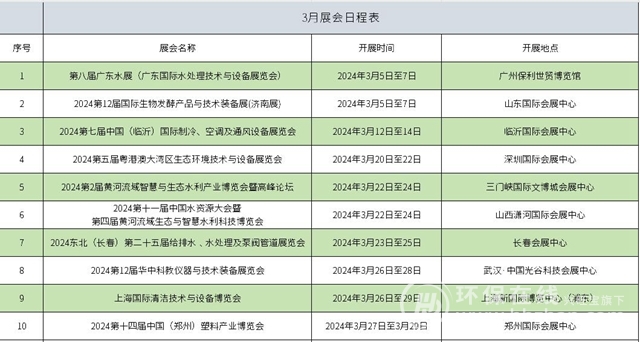 整理好了！3月10大环保展会日程表在此-环保卫士
