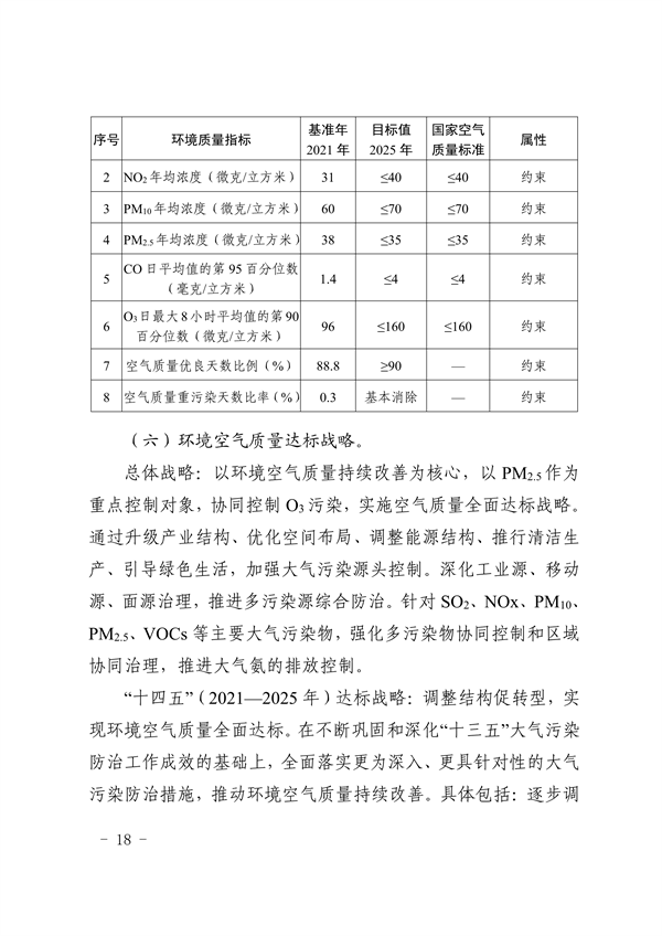 《达州市“十四五”环境空气质量达标规划》发布