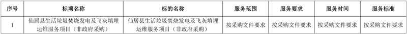 仙居县生活垃圾焚烧发电及飞灰填埋运维服务项目(非政府采购)中标结果公布!
