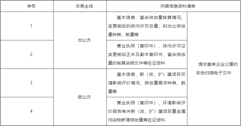 贵州省重金属污染物排放量自愿交易技术指南（试行）-环保卫士