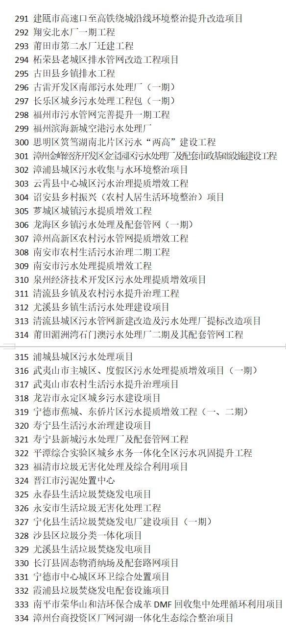 多个省(直辖市)发布2024年重大项目清单!环保项目汇总!