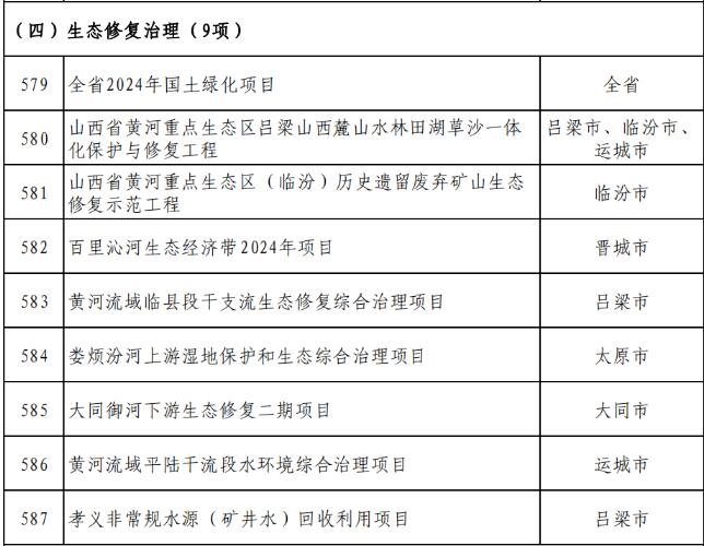 多个省(直辖市)发布2024年重大项目清单!环保项目汇总!
