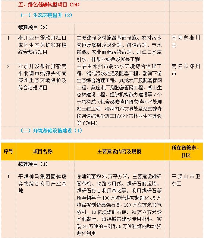多个省(直辖市)发布2024年重大项目清单!环保项目汇总!