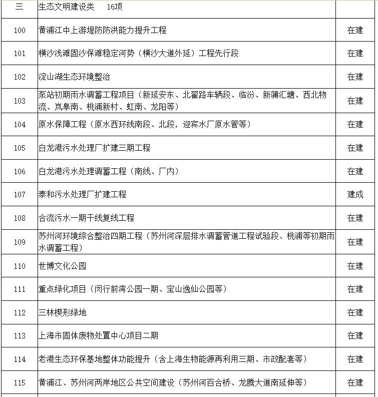 多个省(直辖市)发布2024年重大项目清单!环保项目汇总!