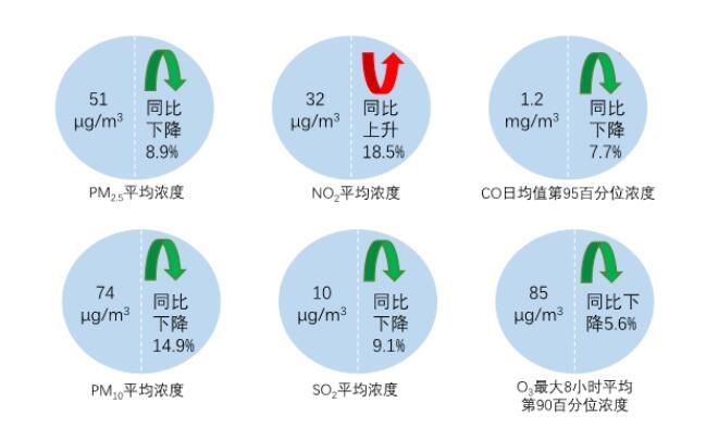 生态环境部公布2024年1月全国环境空气质量状况