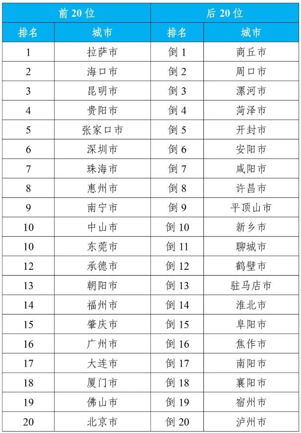 生态环境部公布2024年1月全国环境空气质量状况