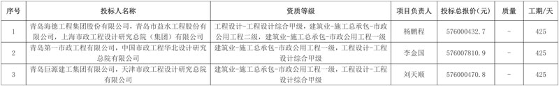 报价5.76亿!青岛市娄山河污水处理厂提标扩建工程(工程总承包)预中标公示