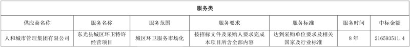 2.16亿!人和城市集团中标河北东光县城区环卫特许经营项目!