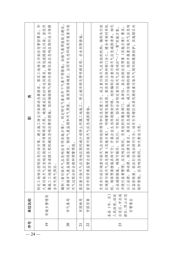 《太原市重污染天气应急预案》发布