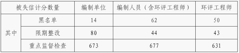 2023年环境影响评价行业评述及2024年发展展望