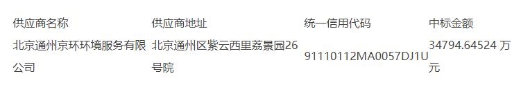京环环境中标北京通州区751平方公里环卫清扫保洁一体化项目(一期)