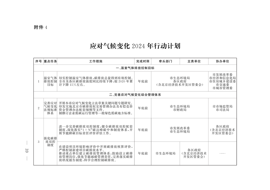 北京市印发《应对气候变化2024年行动计划》-环保卫士
