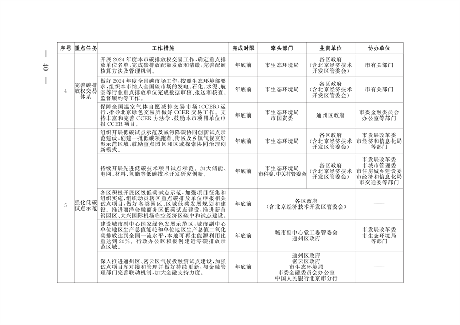 北京市印发《应对气候变化2024年行动计划》