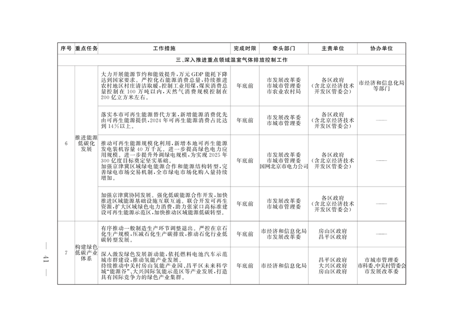 北京市印发《应对气候变化2024年行动计划》