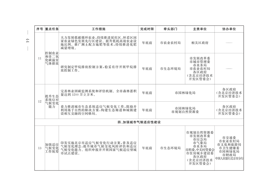 北京市印发《应对气候变化2024年行动计划》