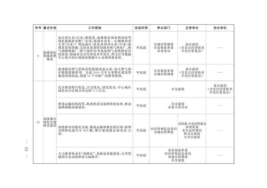 北京市印发《应对气候变化2024年行动计划》