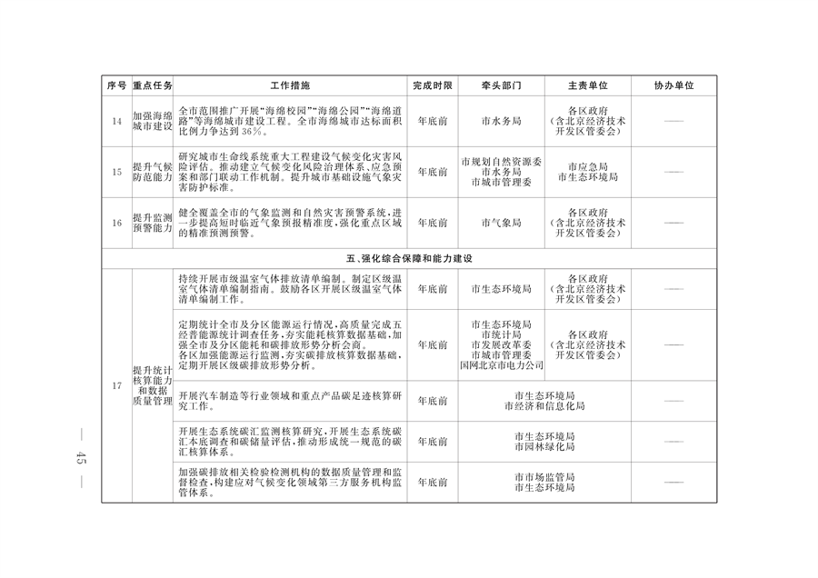 北京市印发《应对气候变化2024年行动计划》