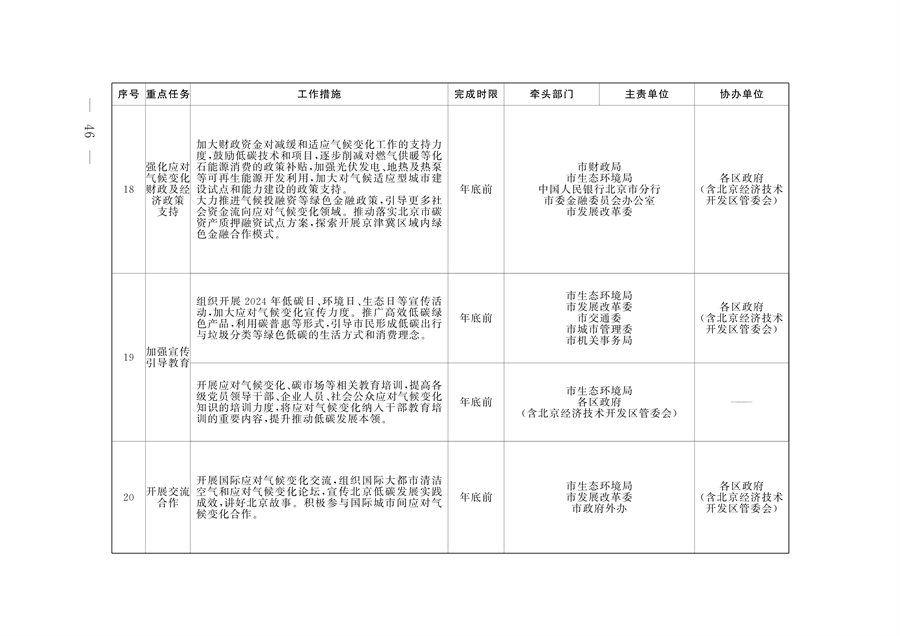 北京市印发《应对气候变化2024年行动计划》