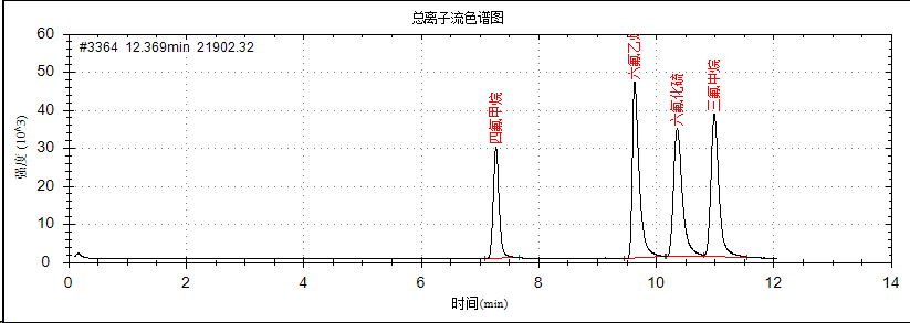 禾信质谱解决方案 | 高效精准监测环境空气及废气中的含氟温室气体