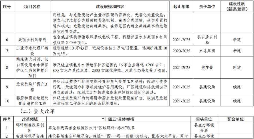 浙江省印发《长三角生态绿色一体化发展示范区嘉善片区生态环境保护和绿色发展规划（修编）》
