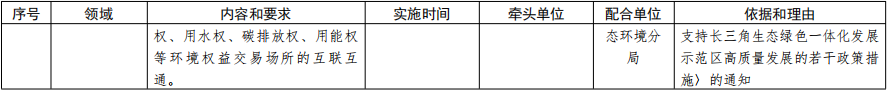 浙江省印发《长三角生态绿色一体化发展示范区嘉善片区生态环境保护和绿色发展规划（修编）》