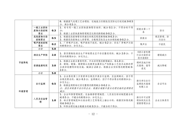 杭州市电镀行业污染整治提升实施方案（征求意见稿）