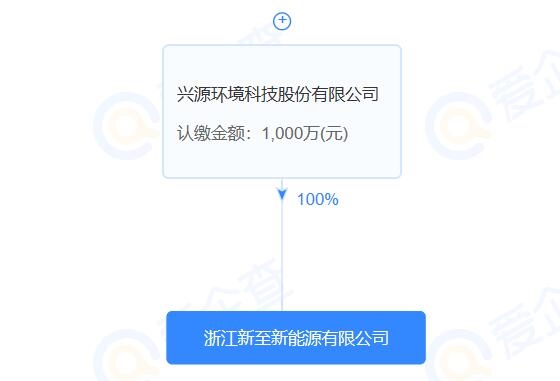兴源环境全资设立新能源子公司，布局电池回收等业务-环保卫士