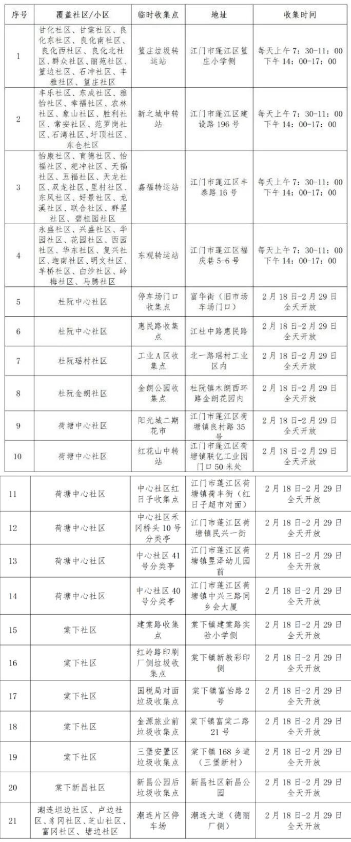 @江门市民 请查收年花年桔回收指南！江门94个分类收集处理点一览→-环保卫士