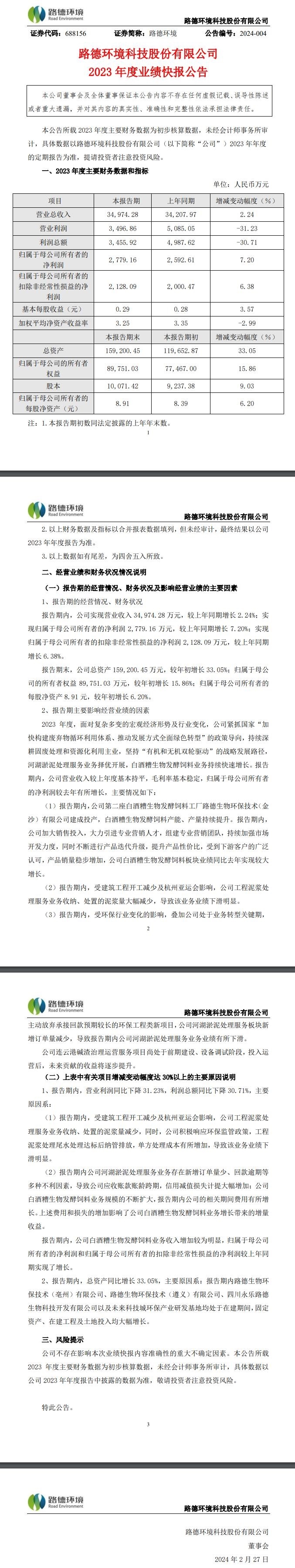 路德环境：2023年归属于母公司所有者净利润同比增长7.2%-环保卫士