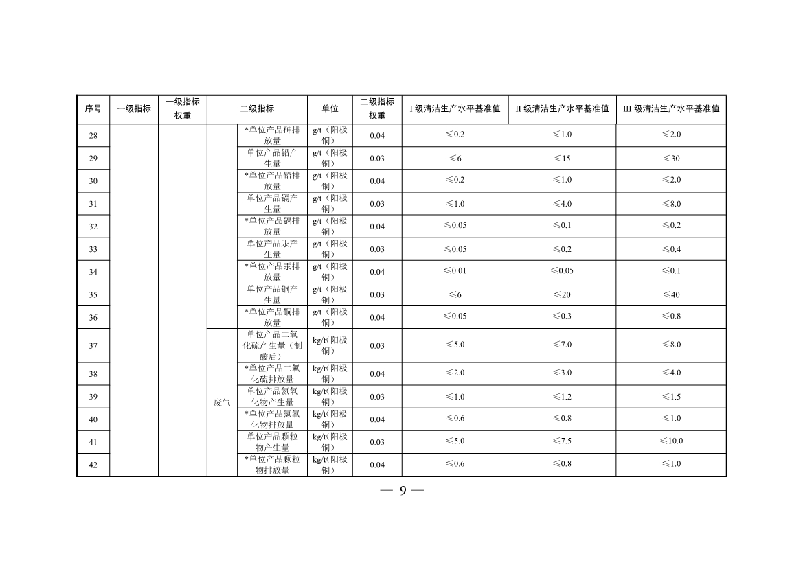 三部门印发铜冶炼等2项行业清洁生产评价指标体系！2024年3月1日起施行