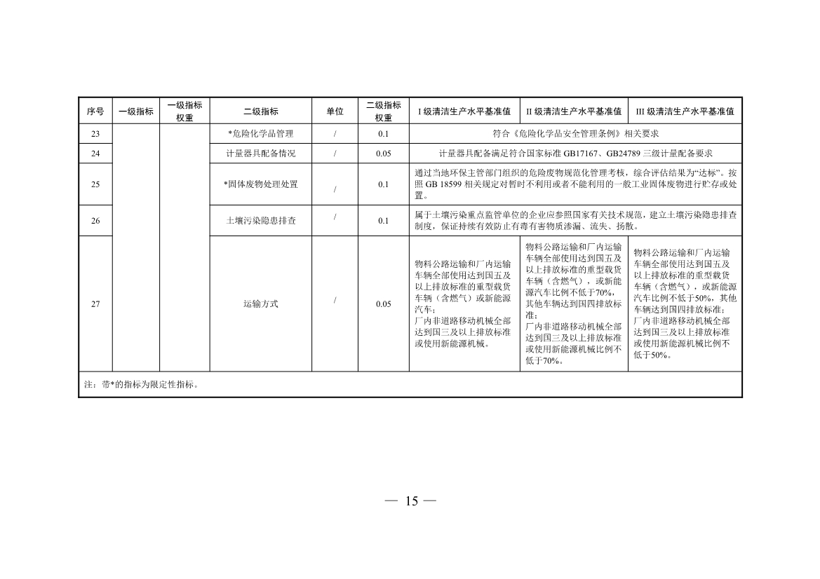 三部门印发铜冶炼等2项行业清洁生产评价指标体系！2024年3月1日起施行