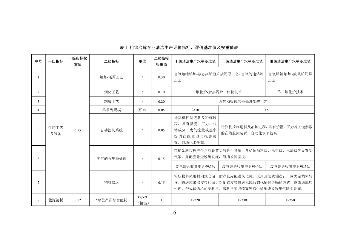 三部门印发铜冶炼等2项行业清洁生产评价指标体系！2024年3月1日起施行