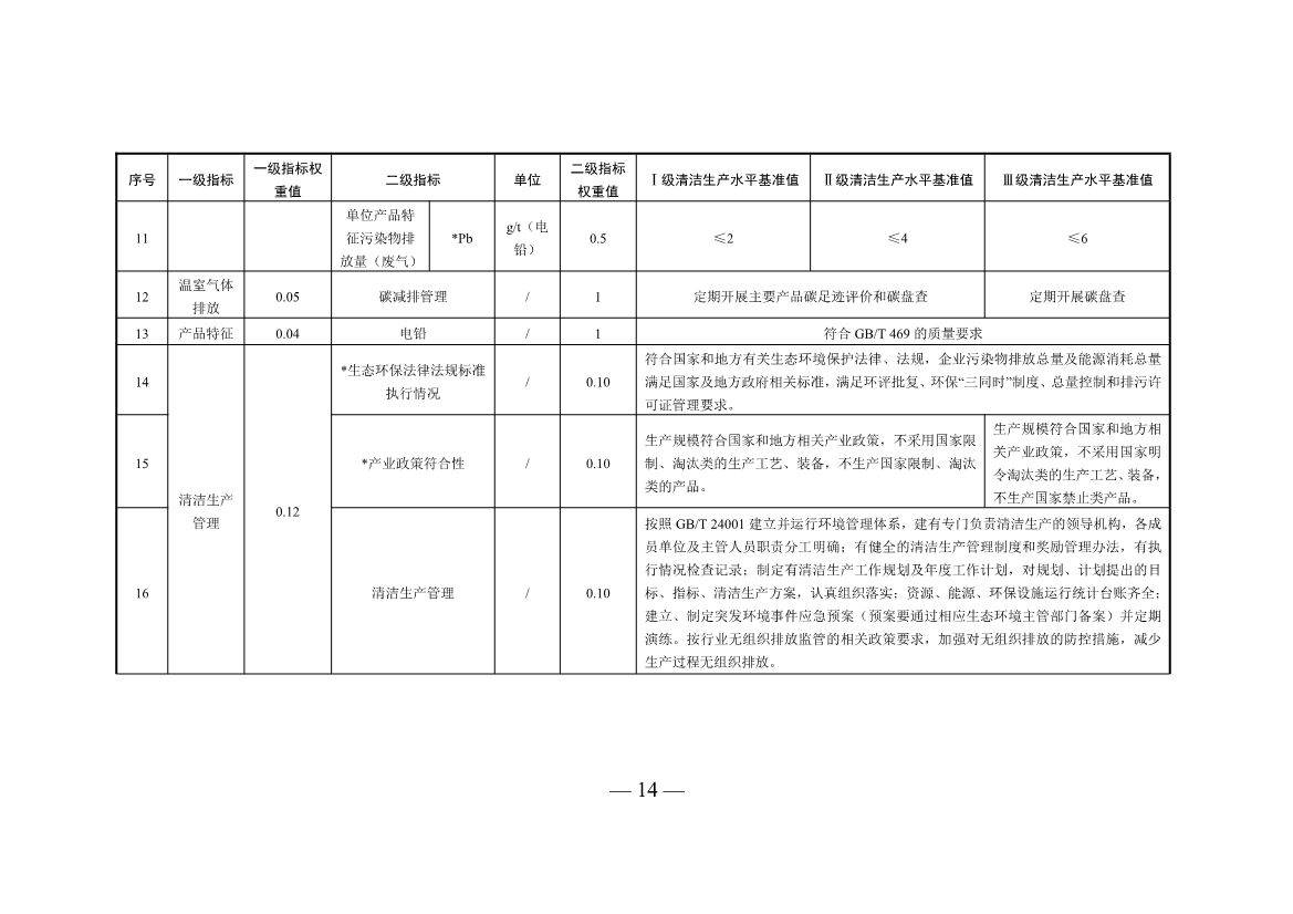 三部门印发铜冶炼等2项行业清洁生产评价指标体系！2024年3月1日起施行