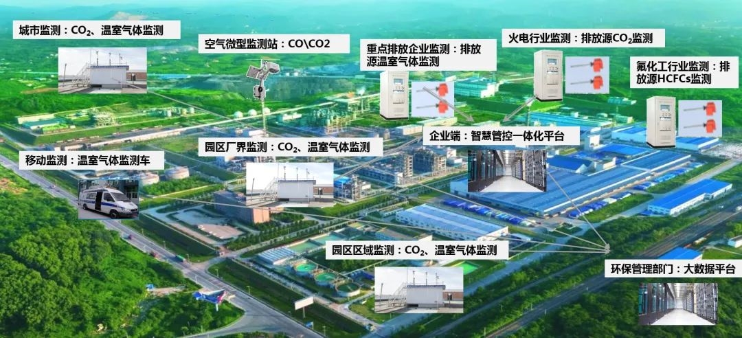 山西省发布碳排放管理地方标准丨中绿环保碳排放连续监测系统，助力碳达峰碳中和-环保卫士