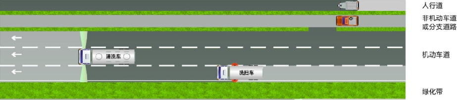 城投环保机械化环卫作业模式:实现从点、线到面全域精细化保洁
