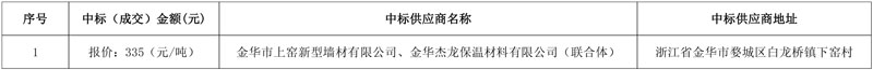 报价335元/吨!金华市婺城区污水处理厂污泥处置服务项目中标结果公布