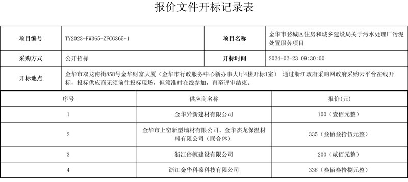 报价335元/吨!金华市婺城区污水处理厂污泥处置服务项目中标结果公布
