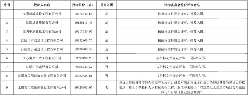 江阴市飞灰填埋场四期项目评标结果公示!