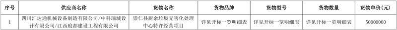 江西崇仁县厨余垃圾无害化处理中心特许经营项目成交结果公布!