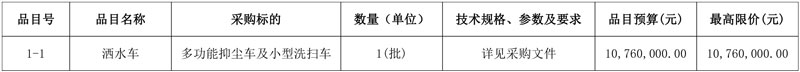 预算1300万!咸阳渭城区财政局采购一批环卫车!