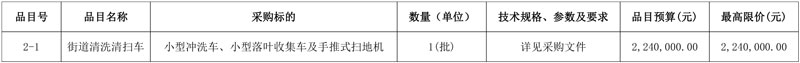 预算1300万!咸阳渭城区财政局采购一批环卫车!