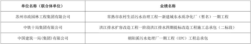 报价2.3亿!苏州工业园区第一污水处理厂三期扩建工程施工总承包中标候选人公示