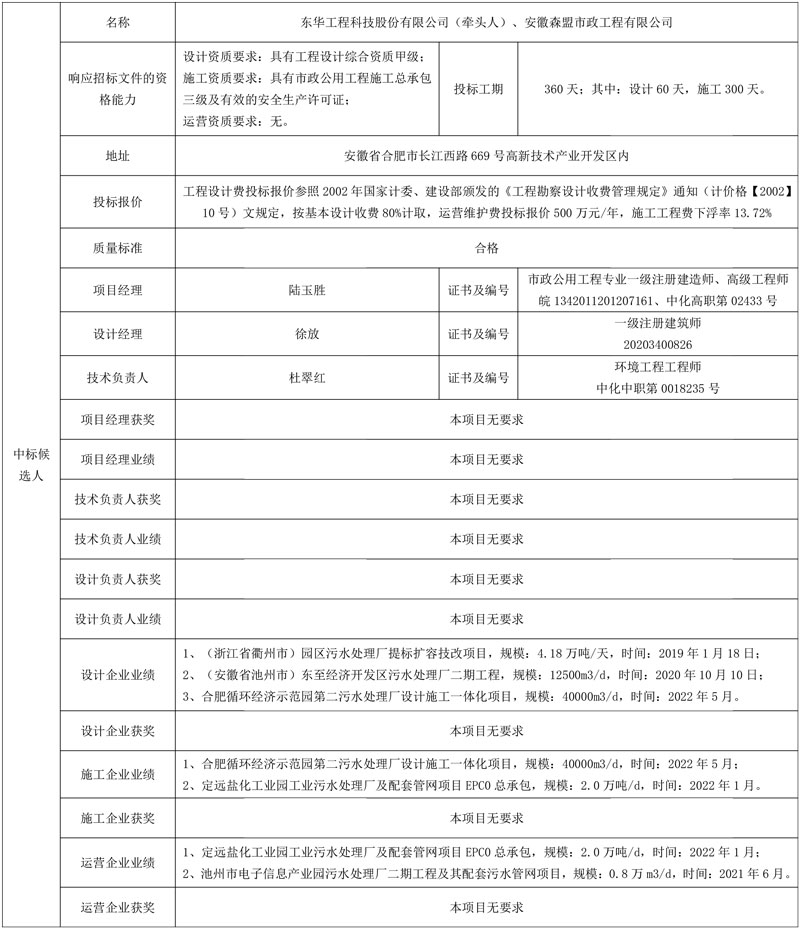 投资超2亿 蚌埠沫河口(2万吨每日)污水处理厂技改工程EPCO项目中标候选人公示